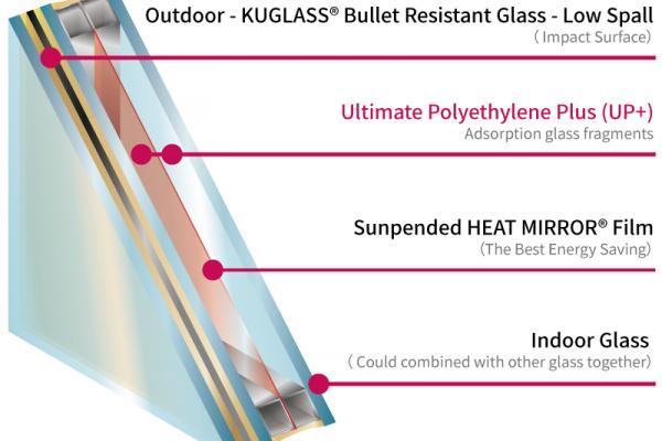Heat Mirror® Dual Insulating