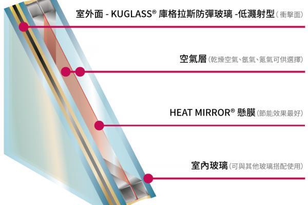 Heat Mirror® 雙中空節能型
